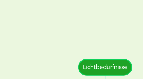 Mind Map: Lichtbedürfnisse