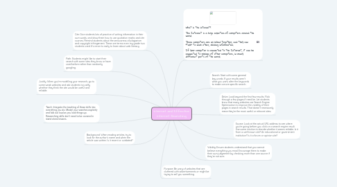 Mind Map: Internet and Effective Internet Searching