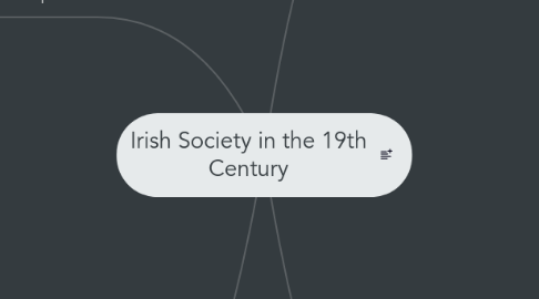 Mind Map: Irish Society in the 19th Century