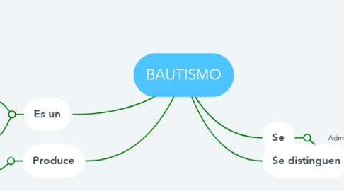 Mind Map: BAUTISMO