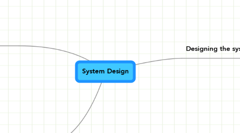 Mind Map: System Design