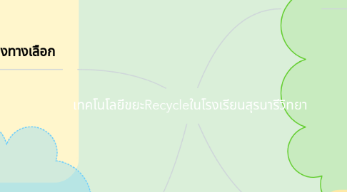 Mind Map: เทคโนโลยีขยะRecycleในโรงเรียนสุรนารีวิทยา