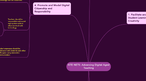 Mind Map: ISTE NETS: Advancing Digital Aged Teaching