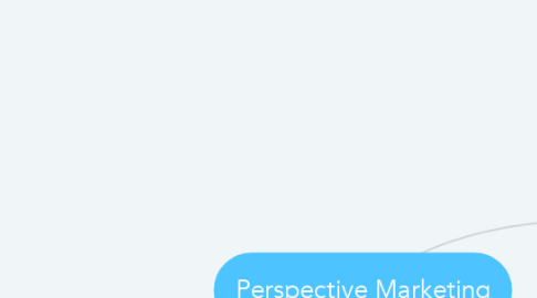 Mind Map: Perspective Marketing