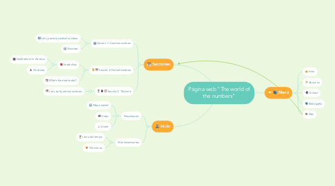 Mind Map: Página web "The world of the numbers"