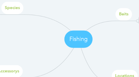 Mind Map: Fishing