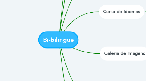 O que significa ser bilíngue?