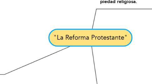 La Reforma Protestante" | MindMeister Mapa Mental