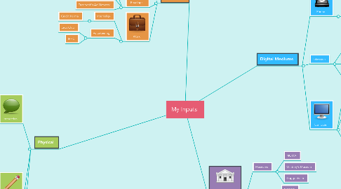 Mind Map: My Inputs