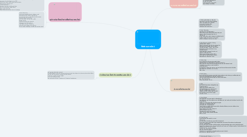 Mind Map: สื่อสังคมออนไลน์