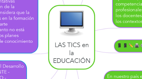 LAS TICS En La EDUCACIÓN | MindMeister Mapa Mental