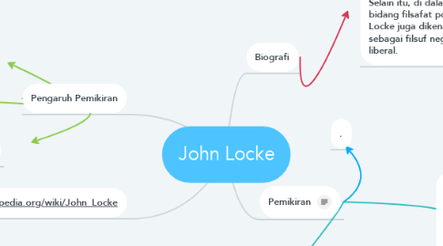 John Locke | MindMeister Mind Map