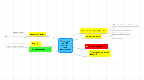 Mind Map: Le cours de TICE 2010-2011 avec M.BOQUET