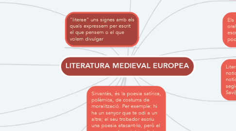Mind Map: LITERATURA MEDIEVAL EUROPEA