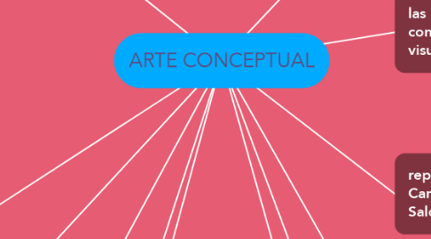ARTE CONCEPTUAL | MindMeister Mapa Mental