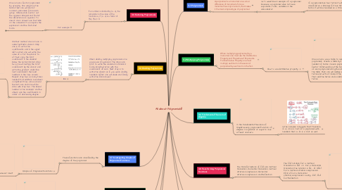Mind Map: All about Polynomials!!