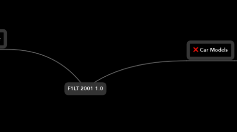 F1LT 2001 1.0 | MindMeister Mind Map