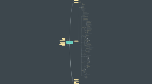 Mind Map: Security VARs, Distributors, Market Logistics &  Supply Chain - by Lawrence Pingree