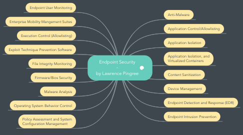 Mind Map: Endpoint Security - by Lawrence Pingree