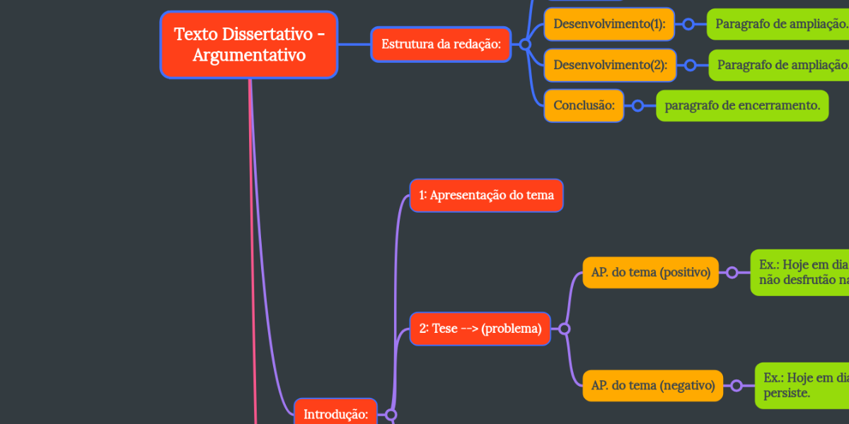 Texto Dissertativo Argumentativo Mindmeister Mapa Mental 4667