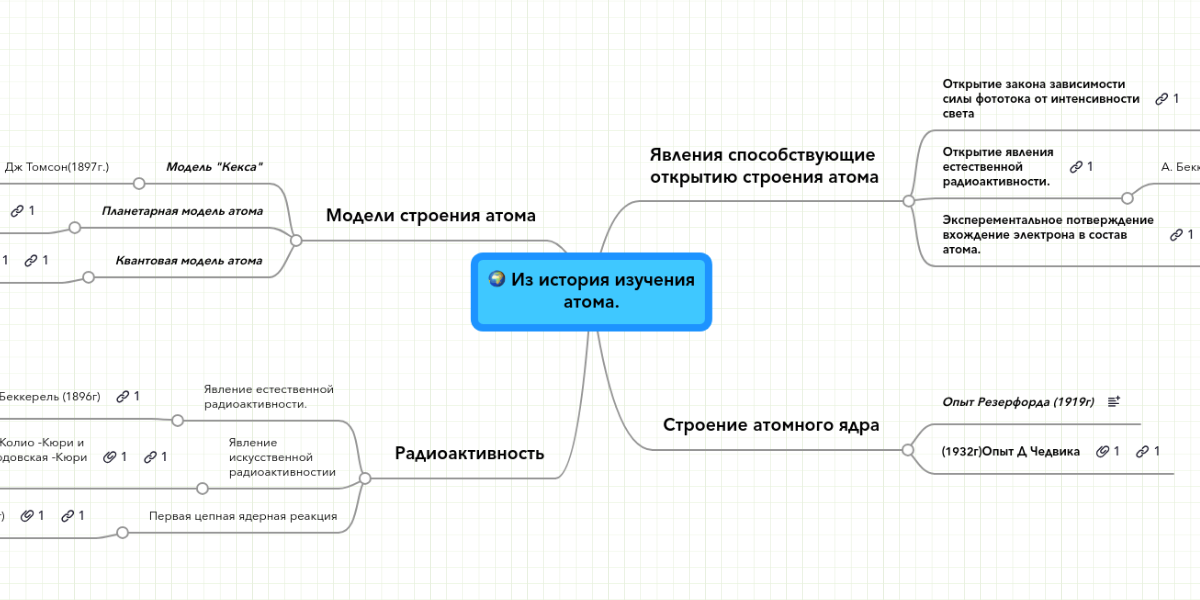 План изучения истории