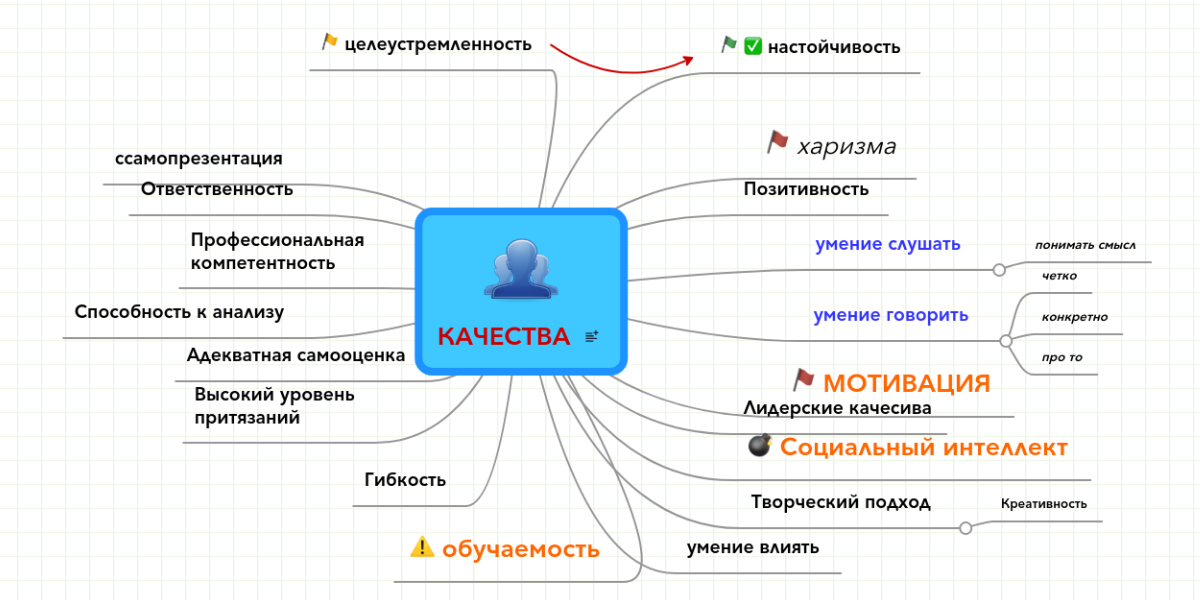 Уровень притязаний картинки