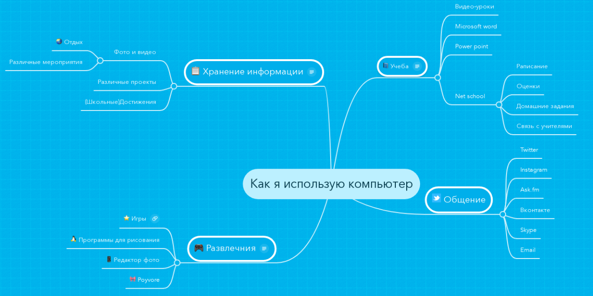 Как я использую компьютер на английском